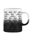 Puodelis Ctrl plus